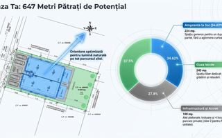 SUPER OFERTĂ – Teren Moșnița Nouă cu Autorizatie Constructie - Poză 5