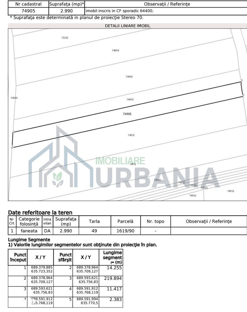 Teren intravilan de vanzare in Valea Lupului, Iasi - Poză 2