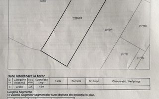 Teren intravilan 500mp, Ferentari Zetarilor,  toate utilitatile - Poză 7