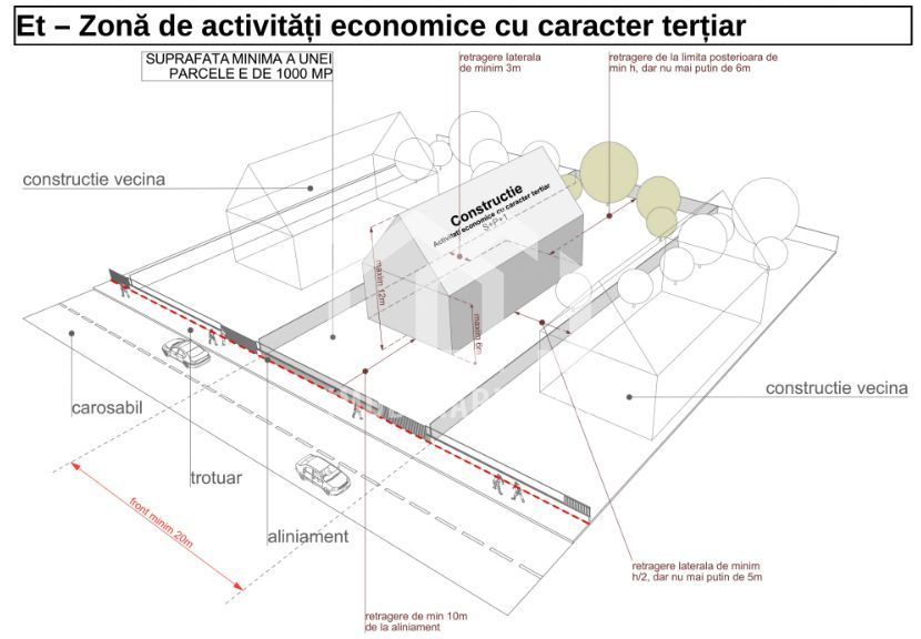 Teren ideal pentru Spații Comerciale,  comuna Jucu, DN - Poză 7