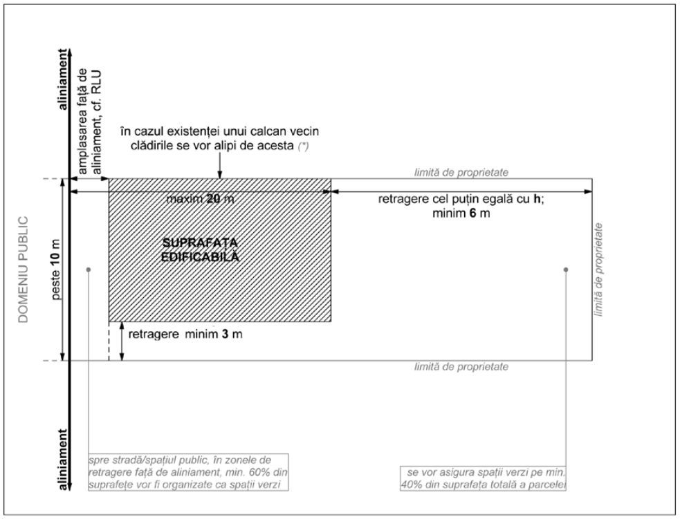 Teren de vanzare 965 mp | Manastur | - Poză 2