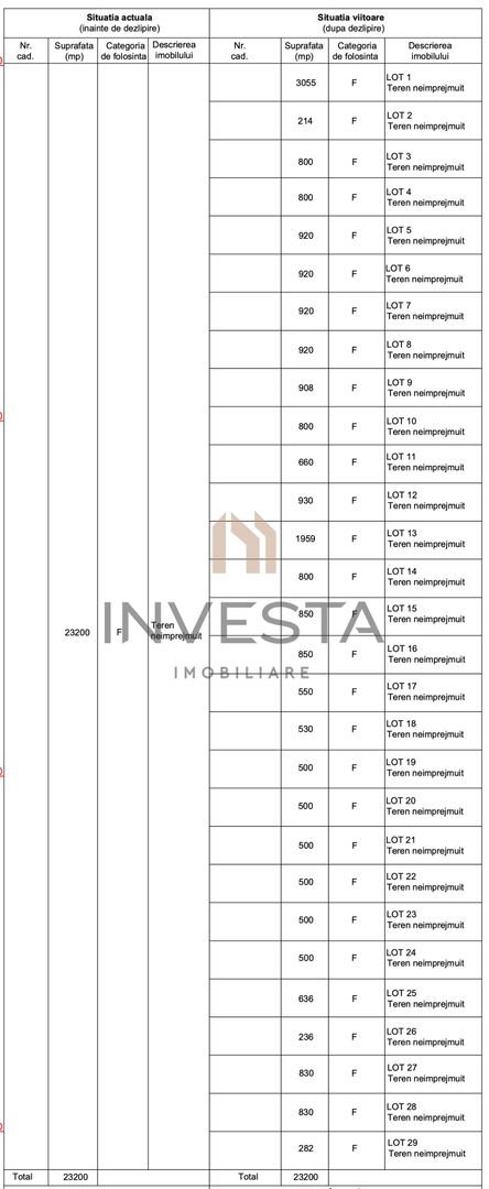 Oportunitate de Investitie! Teren Cu autorizatie de constructie! - Poză 6