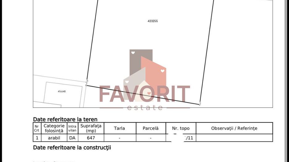 Teren intravilan de vânzare – Zona Girocului - Poză 2