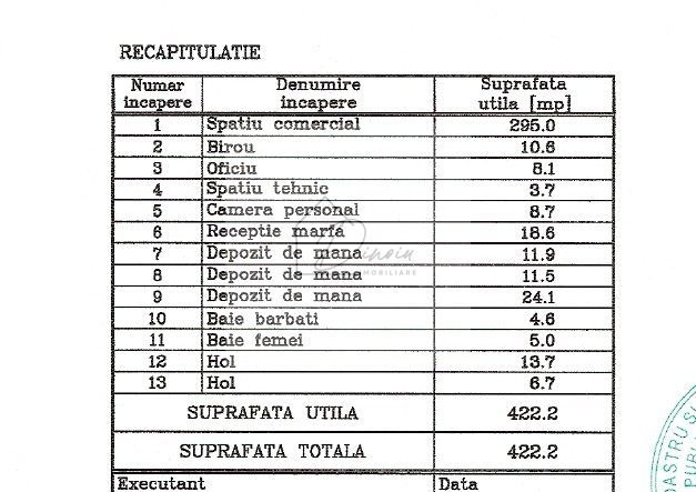Spațiu comercial de închiriat Pipera I Spatiu comercial Cortina North - Poză 2