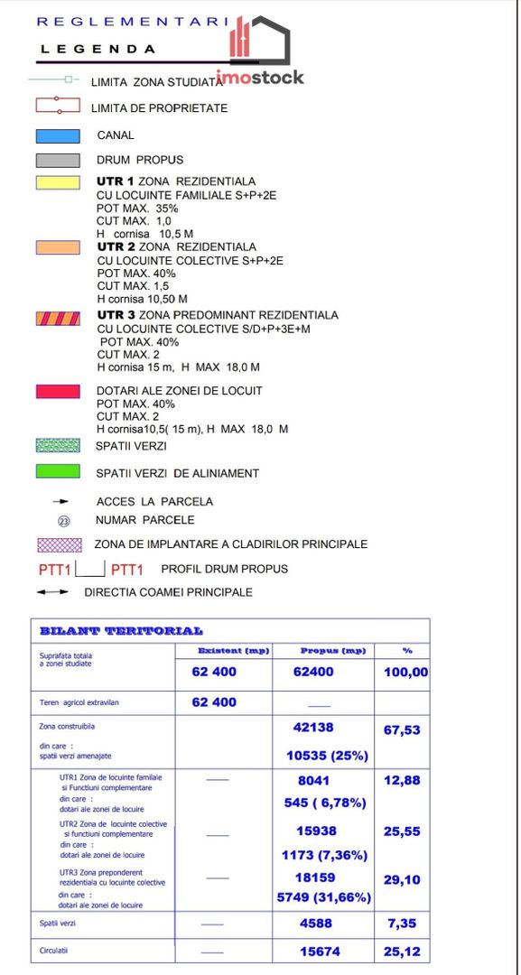 PARCELE TEREN TIMISOARA- METRO 2 I Comision 0 I - Poză 2
