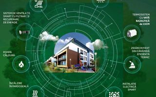 Apartament consum energie ZERO, UNIC in RO,Sector 3,Pallady-Titan - Poză 4