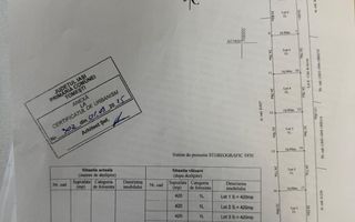 Teren 571 mp Chicerea-Tomesti - Poză 1