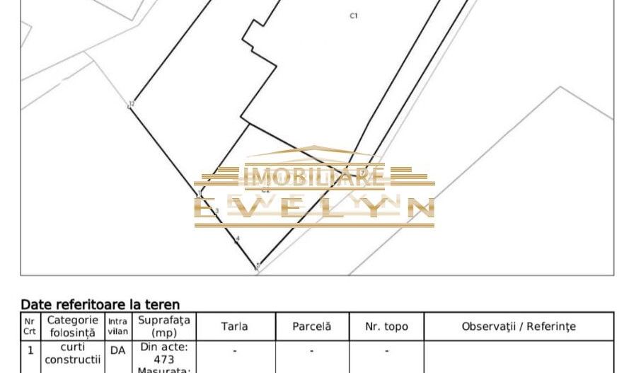 Clădire de vânzare – Aproximativ 406 mp utili, Zona Centrală - Poză 1
