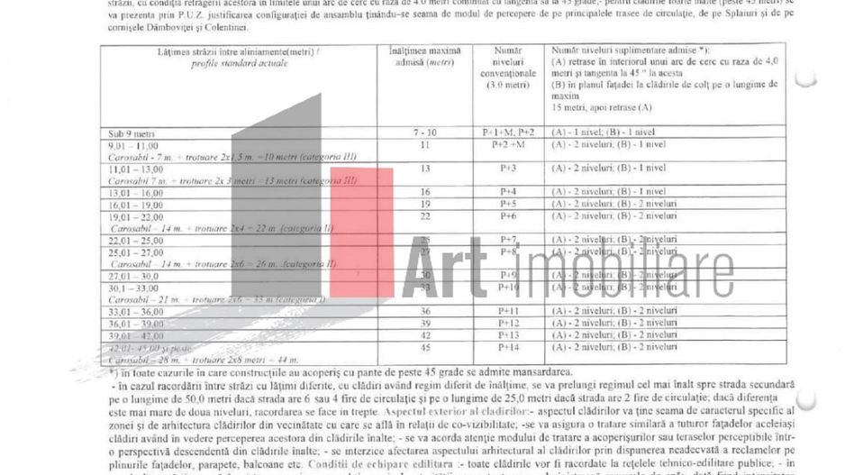 Teren 777 mp Strada Uranus - Poză 4