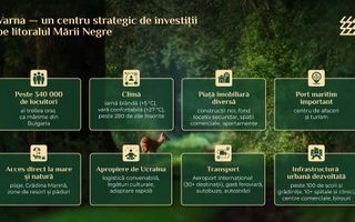 BULGARIA - VARNA (Cod 05) Complex de Vile și Apartamente Premium - Poză 8