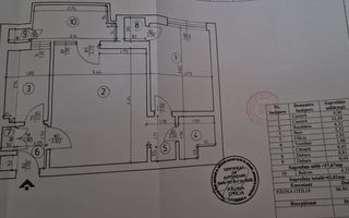 2 camere | Renovat | Universitate - Poză 7