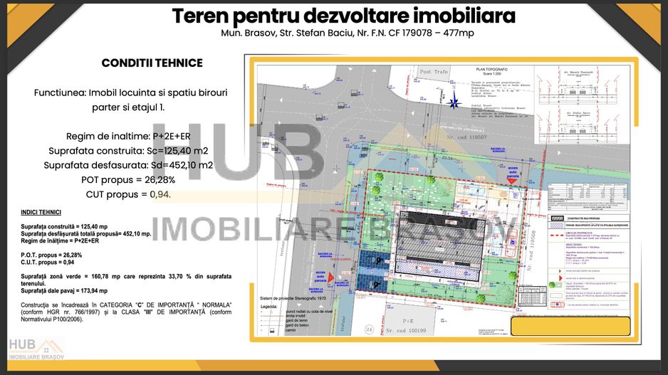 Oportunitate Investitie | Teren cu Autorizatie Emisa | Comercial + Rezidential - Poză 1