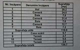 Vilă cu curte mare și piscină – ideală pentru familie, Pipera - Poză 46