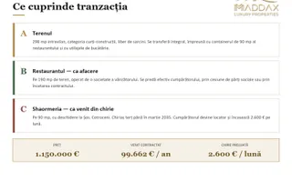 Teren 298 mp + Restaurant // Cotroceni - Poză 41