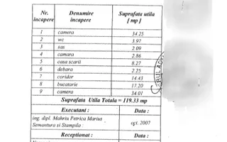 INCHIRIERE CASA 7 CAMERE | PISCINA ACOPERITA | ZONA VATRA LUMINOASA - Poză 33