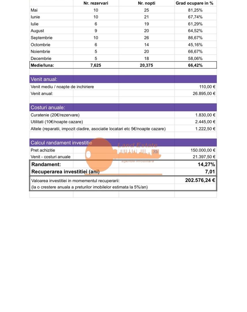Apartament 2 Camere Centrul Vechi - Poză 24