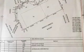 Teren Parau | Valea Danului, Curtea de Arges | Vidraru | - Schiță 12