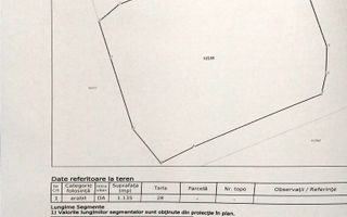 Teren intravilan – 1.135 mp, sat Crampotani, com. Merisani - Poză 2