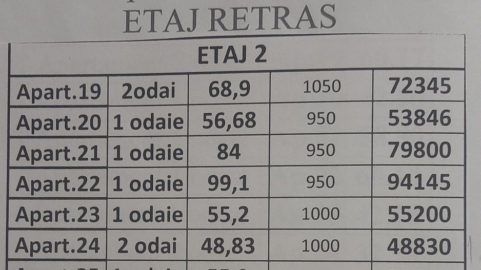 Apartamente de vânzare în Ciorescu, Mun. Chișinău - Poză 7