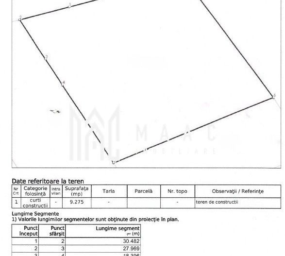 Teren intravilan 9275 mp I Constructii I Investiție I Sibiu - Poză 3