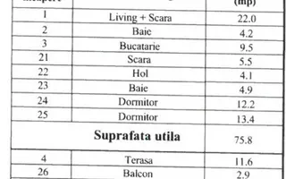 Calea Urseni – Giroc | Casă insiruita P+1 | Mobilată complet | 2 parcări - Poză 18