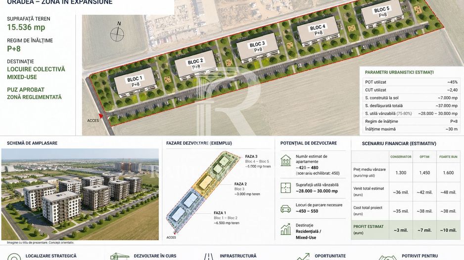 TEREN INVESTIȚIONAL MAJOR – PUZ APROBAT | P+8 | Zonă în EXPANSIUNE - Poză 2