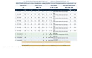 Parcele Industriale DN691 Giarmata | Utilități Incluse - Poză 6
