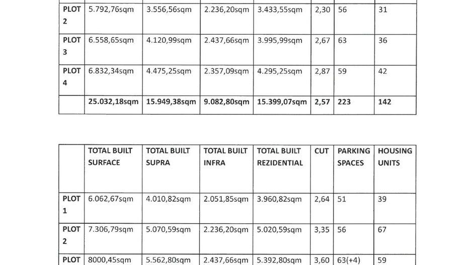 Teren autorizatie metrou Republica 3000 mp bld Basarabia - Poză 7