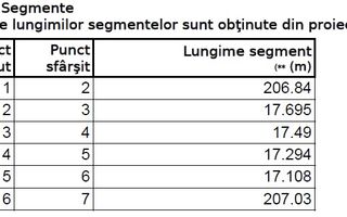 Teren industrial. Pret excelent. COMISON ZERO! - Poză 5