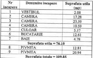 Apartament cu confort de casă | Renovare 2026 | Foișorul de Foc - Poză 7