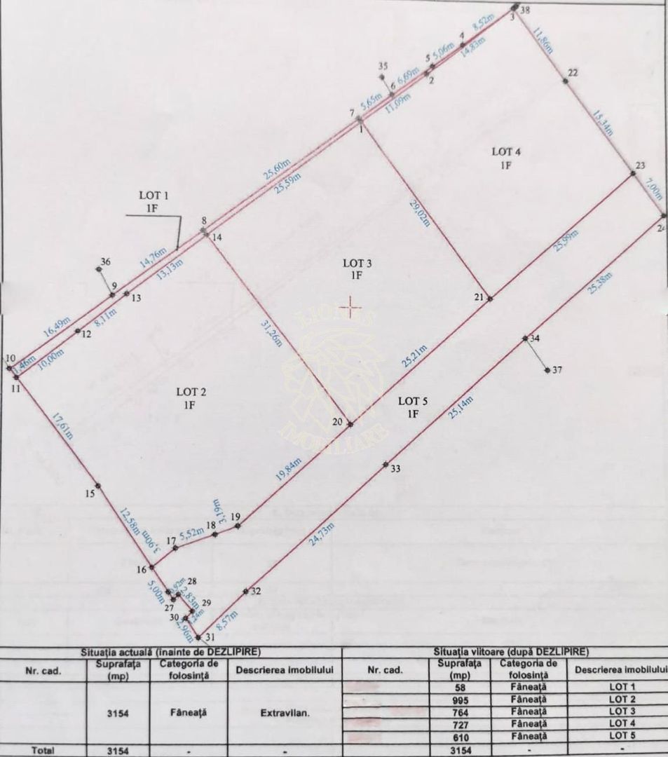 Parcele teren 727-995 mp cu utilitati- Zona Drumul Tarpiului - Poză 2