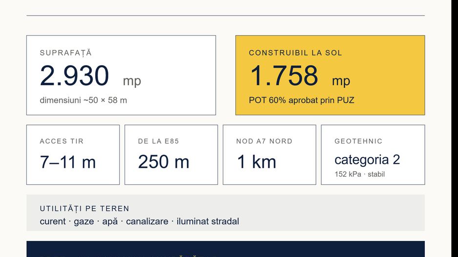 Teren industrial & comercial lângă Dedeman Roman! 📢 - Poză 9