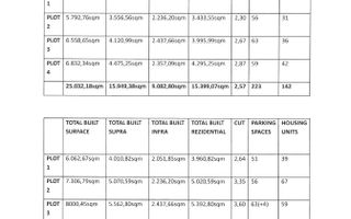 Teren metrou Republica 6000 mp autorizatie 26000 mp Parcul Sticlariei - Poză 6
