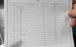 Hală industrială de vânzare I 1100 mp I Cisnadie - Poză 15