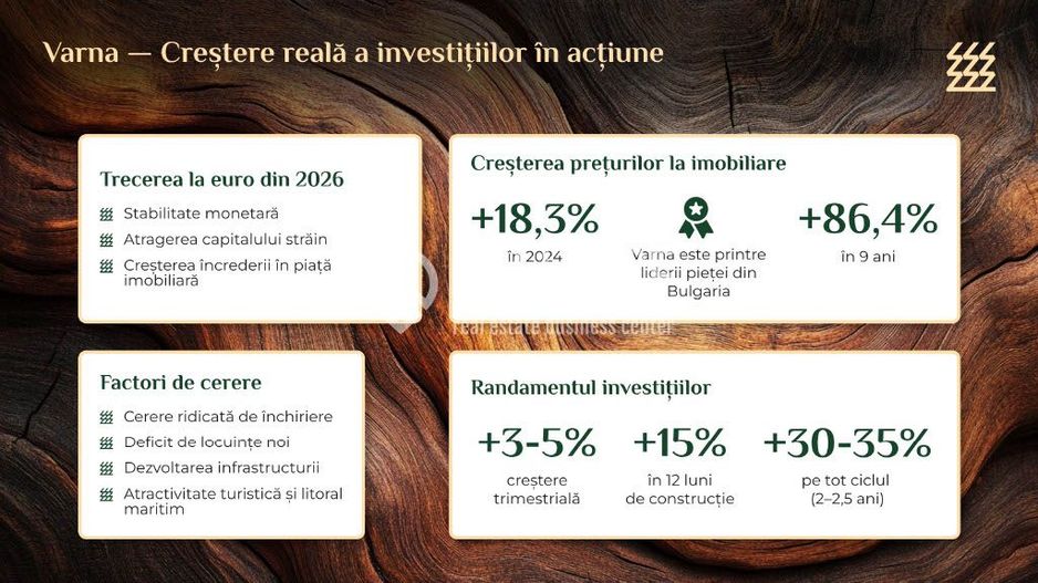 BULGARIA - VARNA (Cod 05) Complex de Vile și Apartamente Premium - Poză 6