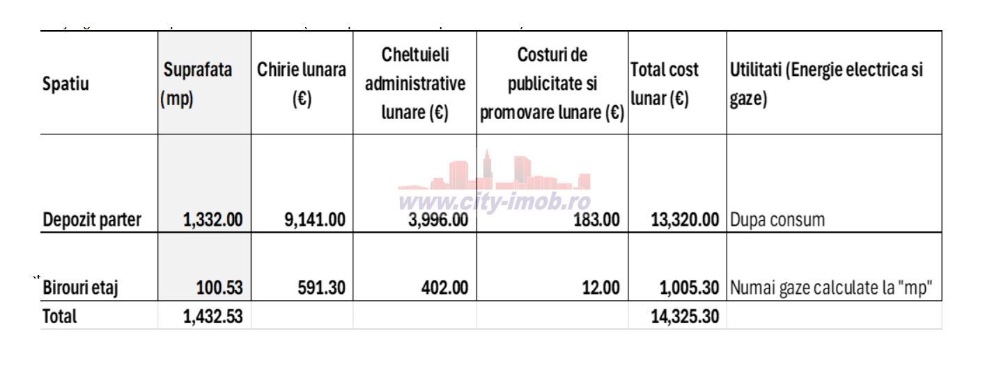 Spatiu Comercial / Depozitare Refrigerate / Birouri - Poză 6