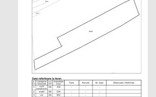 Teren intravilan Giurgiu – Șoseaua Bălănoaiei - Schiță 3