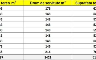Proiect rezidențial autorizat pentru 9 vile – Titu Maiorescu - Pipera - Poză 8