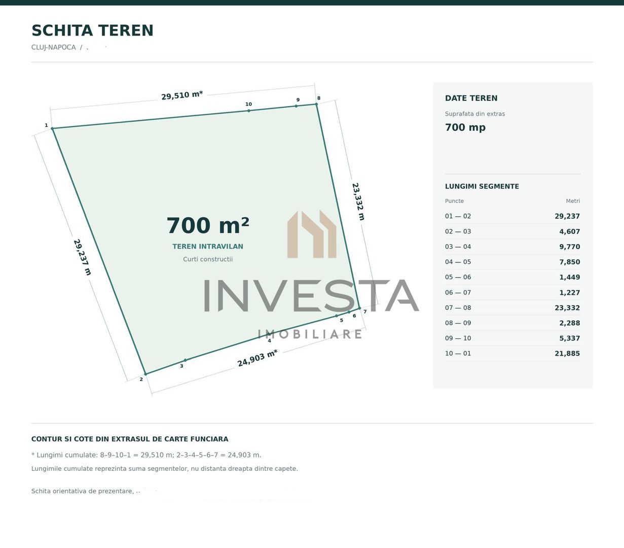 Rar pe piata! Teren de 700 mp cu front 23 m zona Grigorescu, Piata 14! - Schiță 1