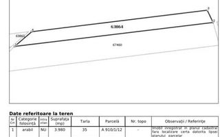 Teren 10.500 mp în Rediu Aldei, comuna Aroneanu – perspectivă intravilan, lângă pădure - Poză 4
