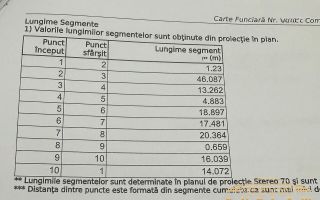 De vânzare teren intravilan – zona Tulbureni - Poză 4