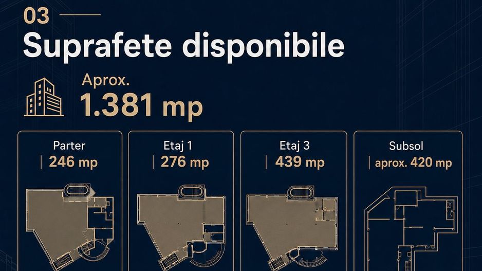 Spatii disponibile de închiriat | 246 - 1.400 mp | Resita Centru - Poză 3