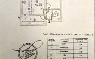 Scapă de stresul amenajării! Apartament cu 2 camere, complet mobilat - Poză 1