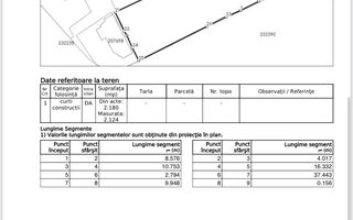 Colentina I Oportunitate de investitie - Poză 3