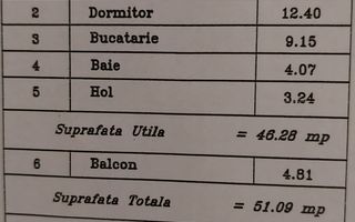 Metrou Dimitrie Leonida Bloc Nou Mobilat Utilat - Poză 18