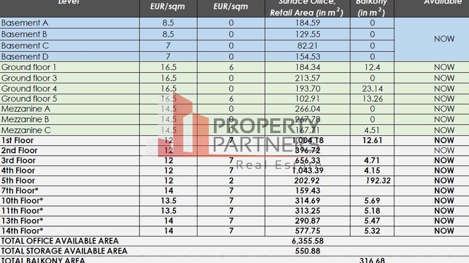 Spatiu de birouri disponibil, 10.5 - 12 euro/mp - Poză 11