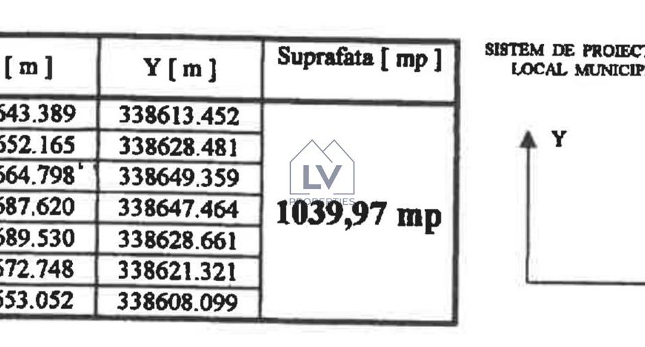VANZARE TEREN | SECTOR 6 | COMISION 0 - Poză 4