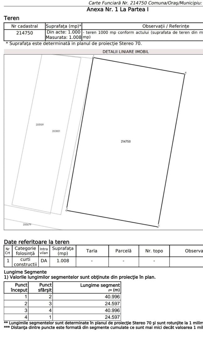 TEREN intravilan sos.Magurele– 1.000 MP | D =25 ML | Toate utilitatile - Poză 2