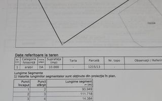 Teren intravilan 15.000 mp+casa 150mpTargu Mures,45 euro mp. - Poză 5