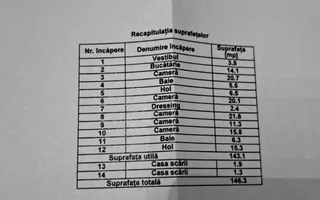 OPORTUNITATE | CASĂ DE VÂNZARE | 5 CAMERE | CURTE COMUNĂ MARIA ROSETTI - Poză 17